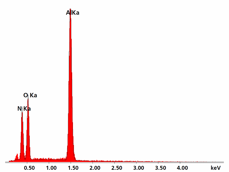 EDS spectrum of an AlOxNy layer