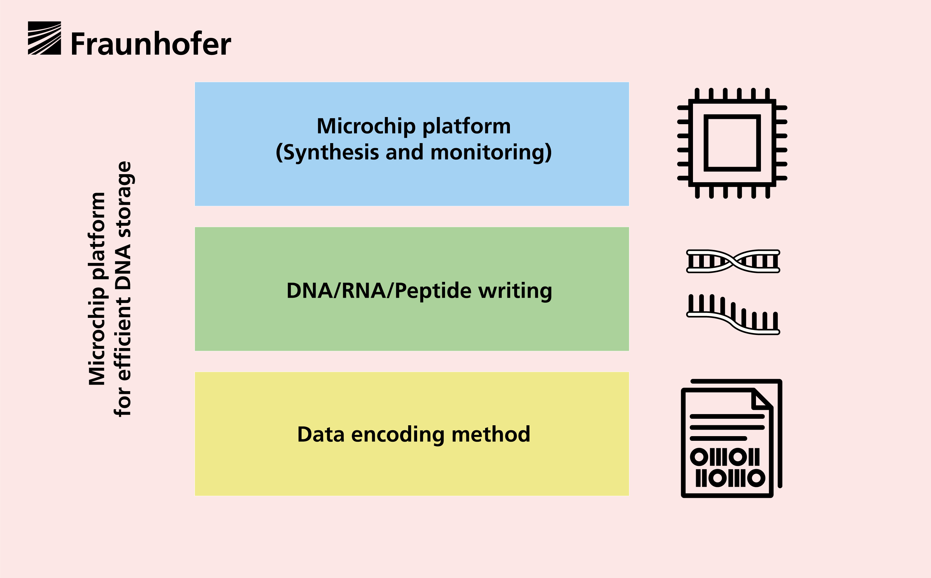 Project goals of the joint project „BIOSYNTH“